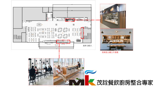 科技廠辦員工餐廳_平面圖  |廚房規劃|規劃範例|廠辦員工餐廳